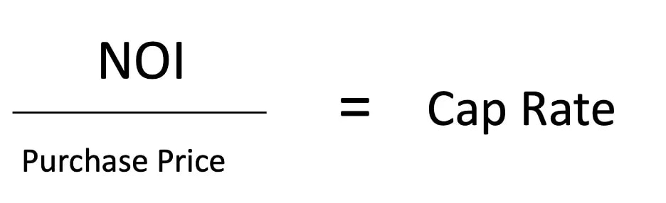 Cap Rate=(NOI/Market Value) x 100