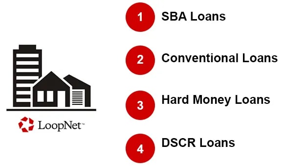 Different types of Commercial Real Estate Loans: SBA Loans, Conventional Loans, Hard Money Loans, DSCR Loans