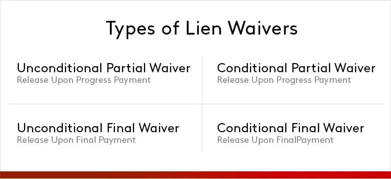 Types of Lien Waivers