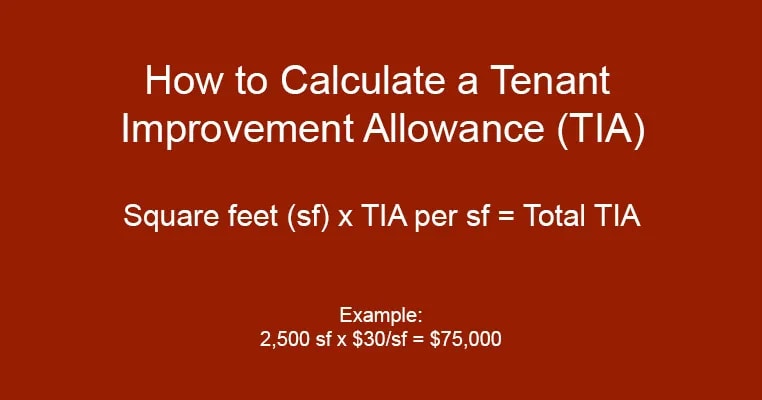 How to calculate a tenant improvement allowance (TIA)