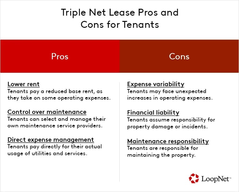 Triple net lease pros and cons for tenants