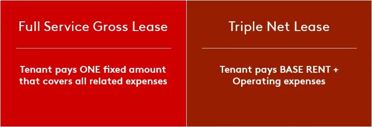 Full service gross lease vs Triple net lease