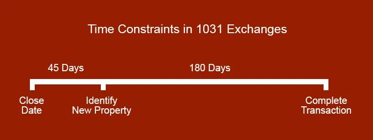 Time constraints in a 1031 excahnge